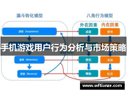 手机游戏用户行为分析与市场策略